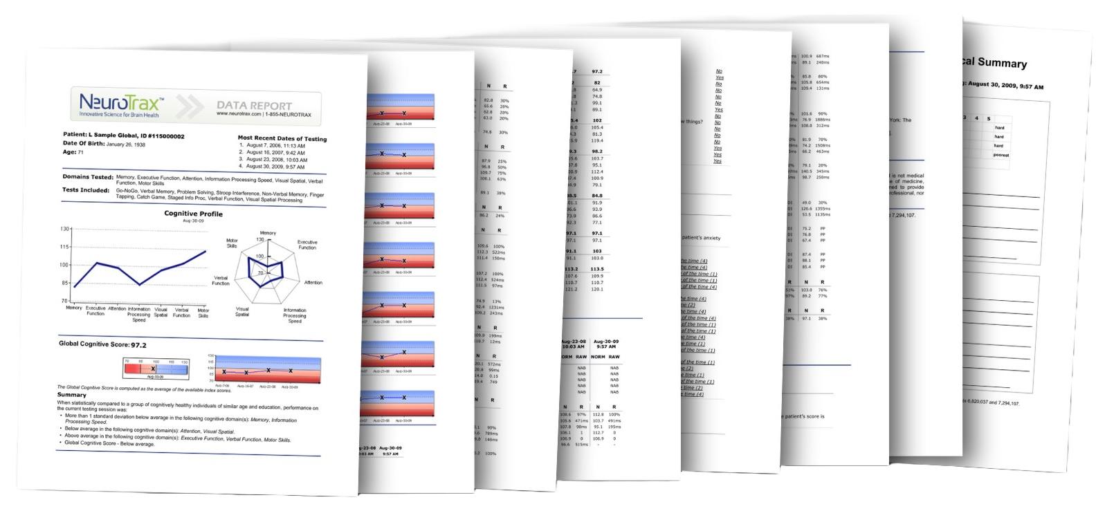 NT Reports QLTY TRNSPT (1) NeuroTrax Report